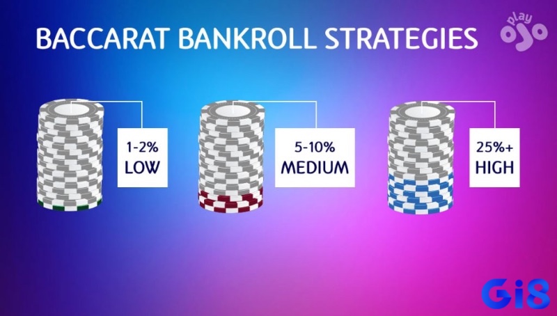 Giữ kỷ luật với ngân sách và cảm xúc là bí quyết sống còn trong baccarat cá cược.