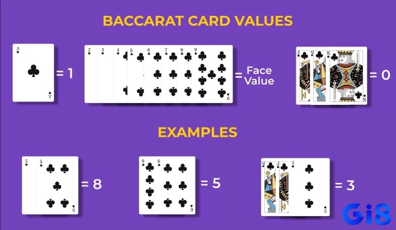 Trong baccarat, tổng điểm được tính theo hàng đơn vị – mục tiêu là gần 9 điểm nhất có thể.