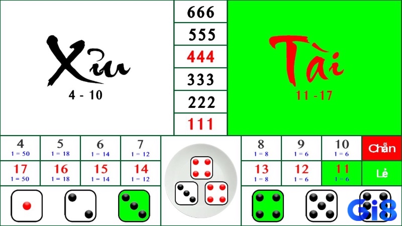 Xác suất thắng thực tế của người chơi thấp hơn 50% do quy tắc bộ ba tạo lợi thế cho nhà cái.