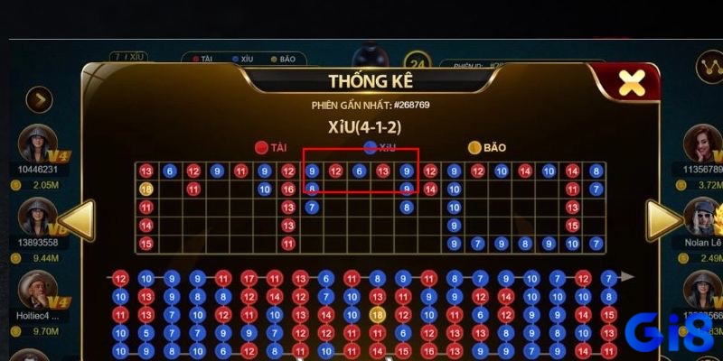 Người chơi ghi chép lịch sử kết quả để tìm mẫu chu kỳ trong cầu tài xỉu.