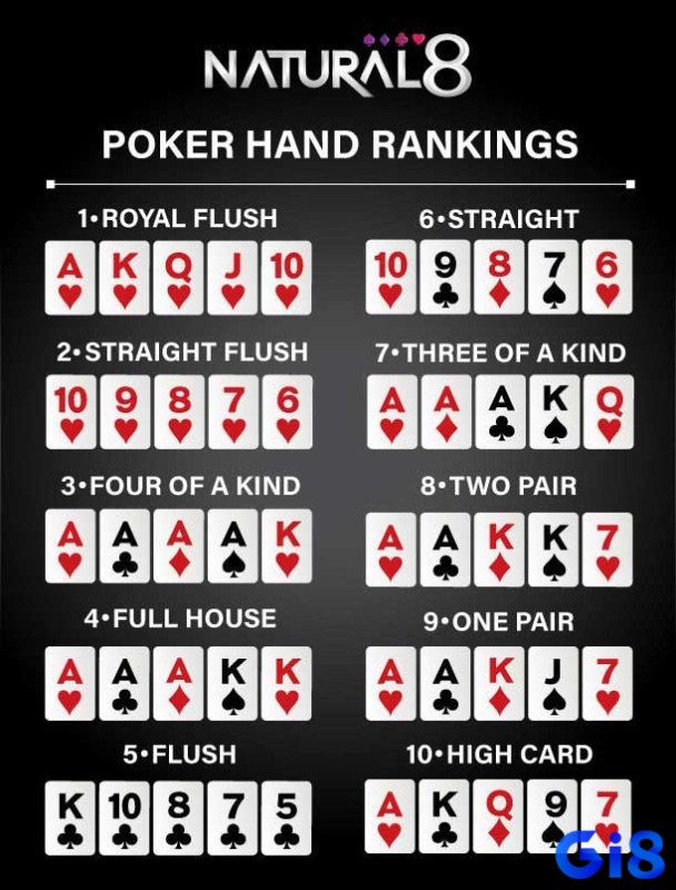 Các thuật ngữ phổ biến khi chơi poker online uy tín mà anh em cần nắm rõ