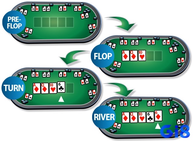Cách chơi Poker online uy tín chi tiết, dễ hiểu để có thể trở thành cược thủ xuất sắc