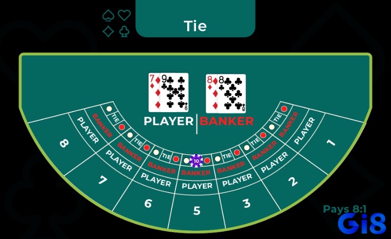 Theo quy luật rút bài Baccarat, Player bắt buộc rút thêm nếu có từ 0 đến 5 điểm.