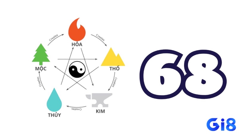 Số 68 được lý giải qua quy luật ngũ hành và bóng âm dương, mang lại cảm giác “có cơ sở” cho dự đoán lô đề.