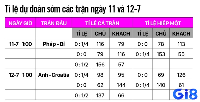 Sự khác biệt về nhịp độ và chiến thuật khiến hiệp 1 thường ít bàn thắng hơn so với cả trận.