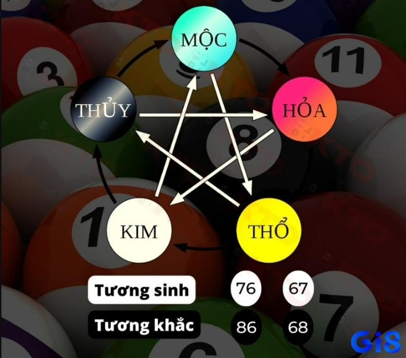 Con số 17 mang tính đối lập giữa Kim và Hỏa, biểu trưng cho sự thay đổi, khởi đầu mới hoặc thử thách trong phong thủy