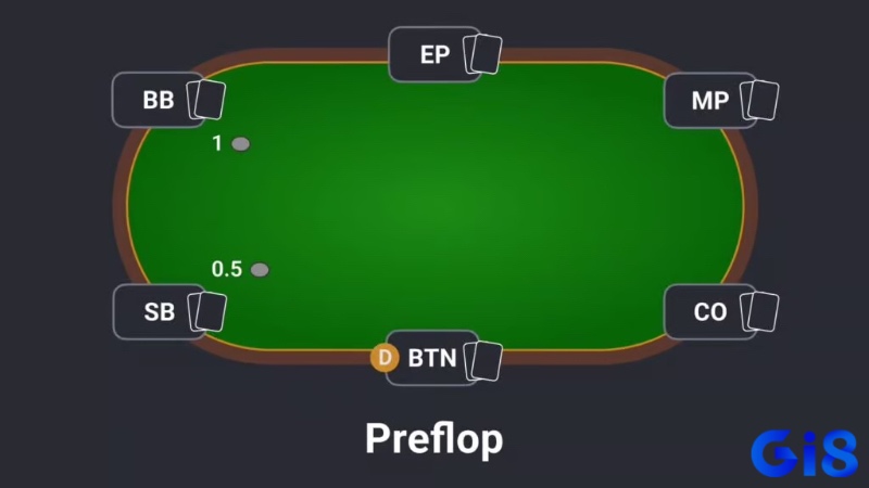 Pre-flop là thời điểm quan trọng để đánh giá sức mạnh ban đầu của bài và lập kế hoạch chiến lược theo luật poker cơ bản.