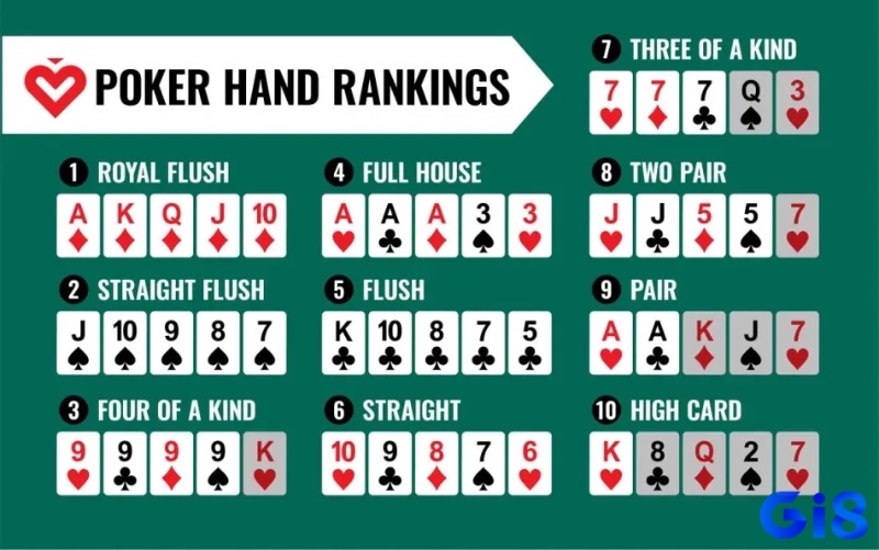Hiểu thứ tự các bộ bài theo luật poker cơ bản giúp người chơi đưa ra quyết định cược chính xác và chiến thắng.