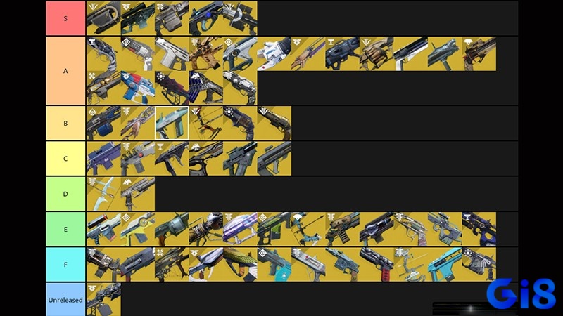 Hệ thống vũ khí trong Destiny 2 đa dạng nhiều thể loại giúp định hình chiến lược cho người chơi