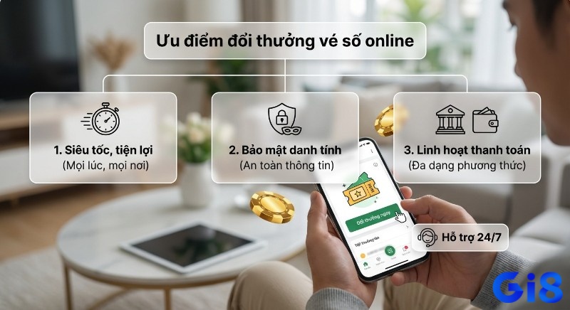 Sơ đồ 3 ưu điểm chính của việc đổi thưởng vé số online: siêu tốc, bảo mật danh tính, đa dạng phương thức thanh toán và hỗ trợ 24/7
