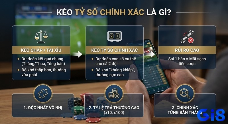 Sơ đồ giải thích kèo tỷ số chính xác là gì khác kèo chấp Tài Xỉu, phân tích độ khó, thưởng cao x100, rủi ro mất tiền cược