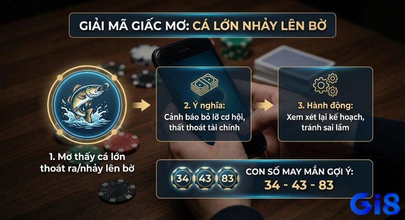 Mơ thấy cá lớn số mấy? Quy trình giải mã giấc mơ cá lớn nhảy lên bờ: cảnh báo bỏ lỡ cơ hội, rủi ro tài chính và con số may mắn 34, 43, 83