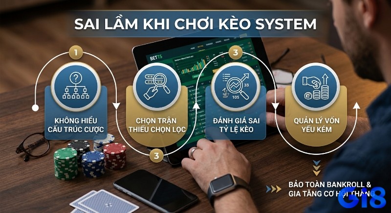 Checklist 4 sai lầm cần tránh khi chơi kèo System (Trixie/Yankee) là gì: không hiểu cấu trúc cược, chọn trận, đánh giá tỷ lệ và quản lý vốn kém, giúp bảo toàn bankroll