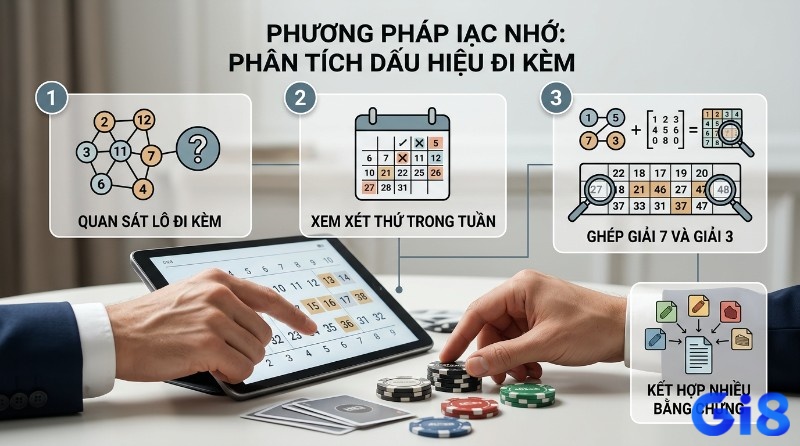 Phân tích bạc nhớ soi cầu đề 00 bằng cách quan sát lô đi kèm, thứ trong tuần, ghép giải 7, giải 3, kết hợp dữ liệu trên bảng số và chip